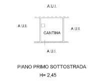 Planimetrie immobile
