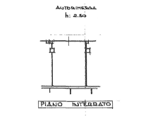 Planimetrie immobile