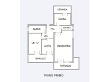 Planimetria